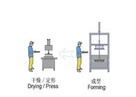 เครื่องผลิตเยื่อกระดาษแบบพิมพ์มือร้อน - เย็นแบบมืออาชีพสำหรับการผลิตบูติก / งานฝีมือ